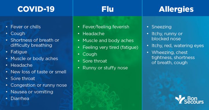 COVID-19 vs. flu v.s allergies